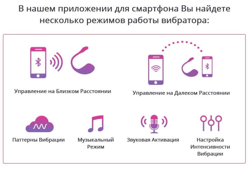 SO4083 Смарт-виброяйцо Lovense Lush 2