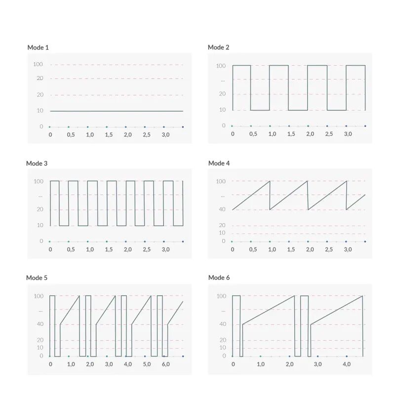SO8138 Вибратор для точки G Mystim Right on Ron Rose, 8 режимов, очень мощный